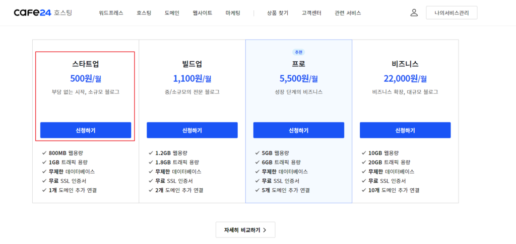 워드프레스