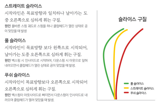 슬라이스 구질